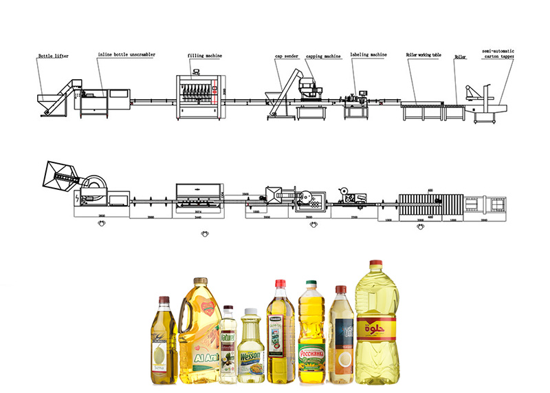 Линия за пълнене на масло